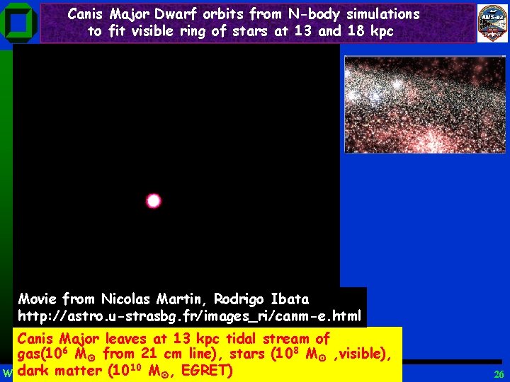Canis Major Dwarf orbits from N-body simulations to fit visible ring of stars at