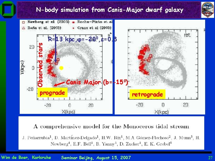 Observed stars N-body simulation from Canis-Major dwarf galaxy R=13 kpc, φ=-200, ε=0. 8 Canis