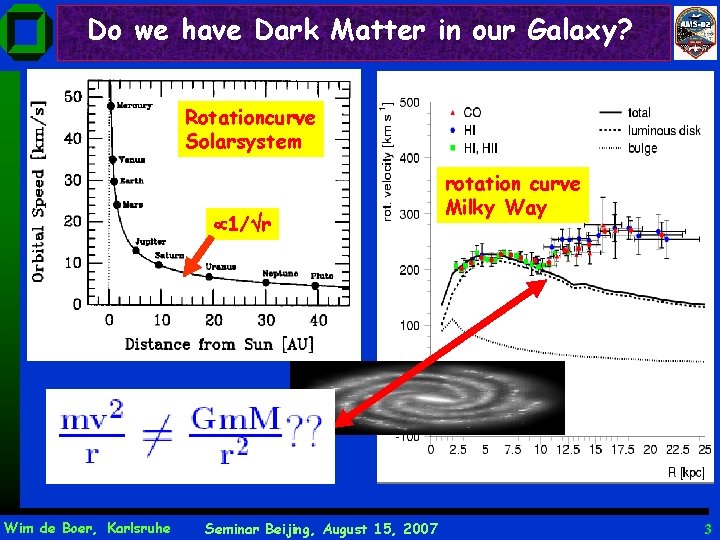 Do we have Dark Matter in our Galaxy? Rotationcurve Solarsystem 1/ r Wim de