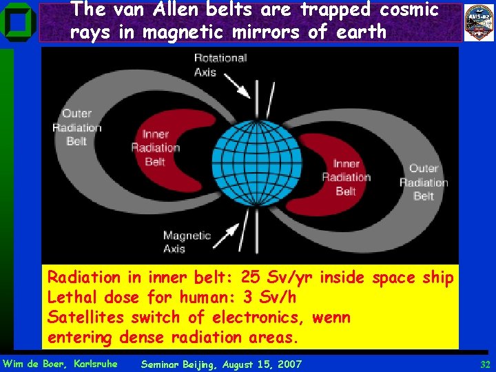 The van Allen belts are trapped cosmic rays in magnetic mirrors of earth Radiation