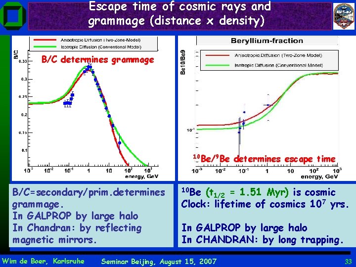 Escape time of cosmic rays and grammage (distance x density) B/C determines grammage 10