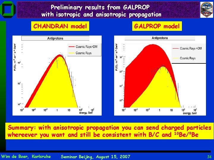 Preliminary results from GALPROP with isotropic and anisotropic propagation CHANDRAN model GALPROP model Summary: