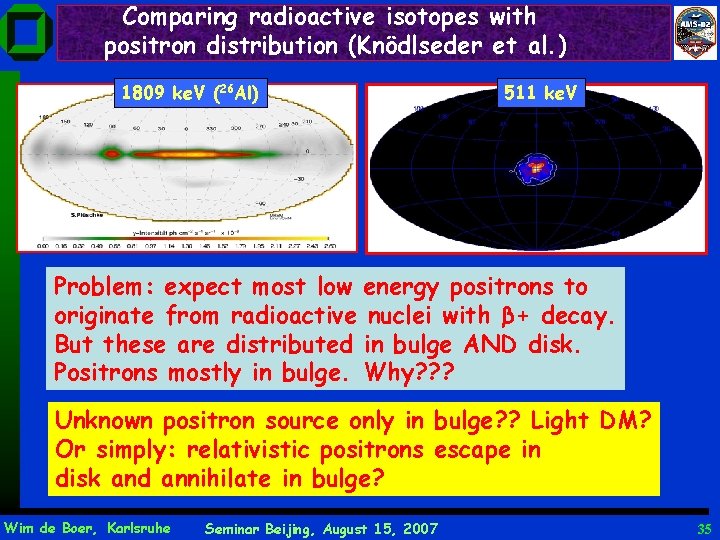 Comparing radioactive isotopes with positron distribution (Knödlseder et al. ) 1809 ke. V (26