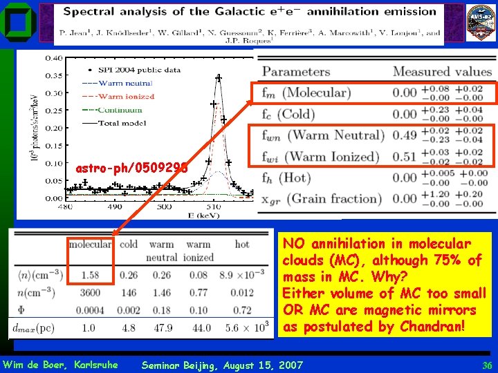 astro-ph/0509298 NO annihilation in molecular clouds (MC), although 75% of mass in MC. Why?