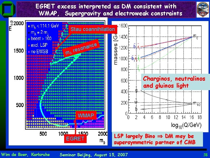EGRET excess interpreted as DM consistent with WMAP, Supergravity and electroweak constraints Stau coannihilation
