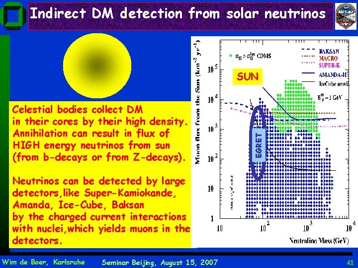 Indirect DM detection from solar neutrinos Celestial bodies collect DM in their cores by