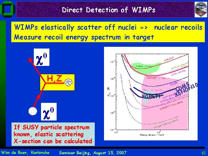 Direct Detection of WIMPs elastically scatter off nuclei => nuclear recoils Measure recoil energy