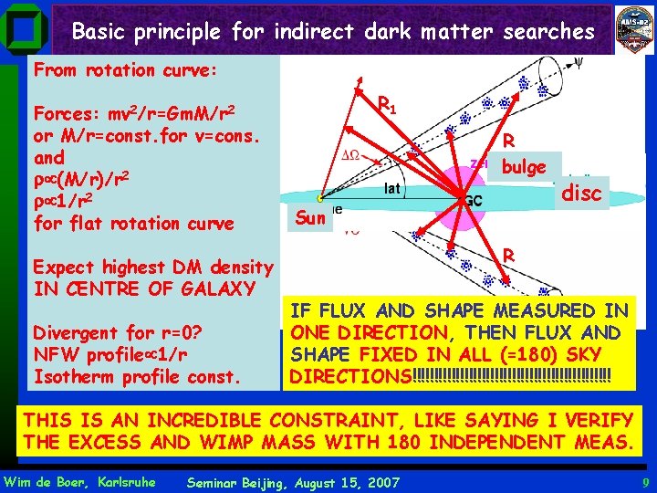 Basic principle for indirect dark matter searches From rotation curve: Divergent for r=0? NFW
