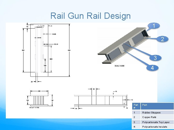 Rail Gun Rail Design 1 2 3 4 Part # Part 1 Rubber Stoppers