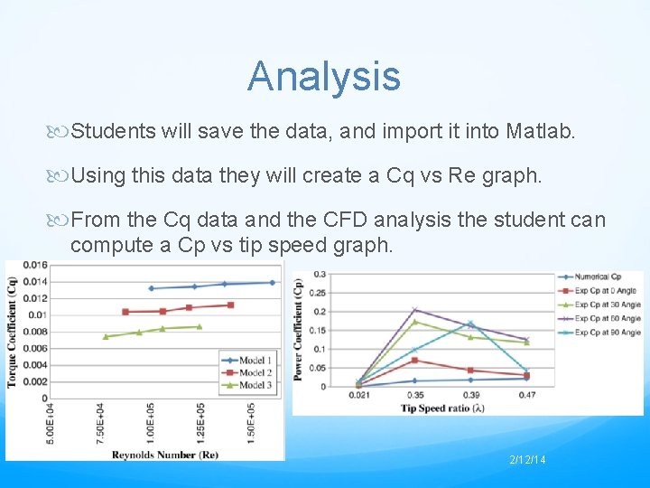 Analysis Students will save the data, and import it into Matlab. Using this data
