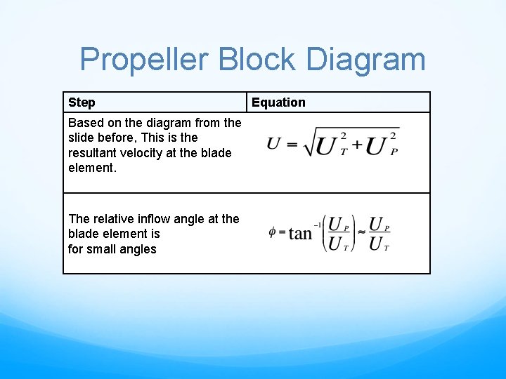 Propeller Block Diagram Step Based on the diagram from the slide before, This is
