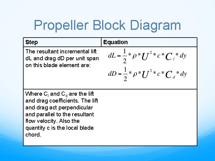 Propeller Block Diagram Step The resultant incremental lift d. L and drag d. D