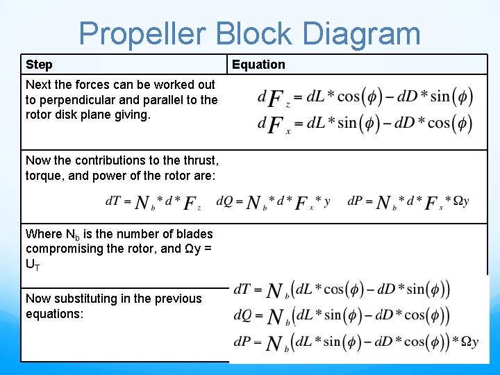 Propeller Block Diagram Step Next the forces can be worked out to perpendicular and