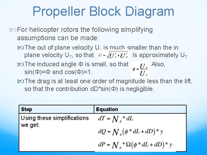 Propeller Block Diagram For helicopter rotors the following simplifying assumptions can be made: The