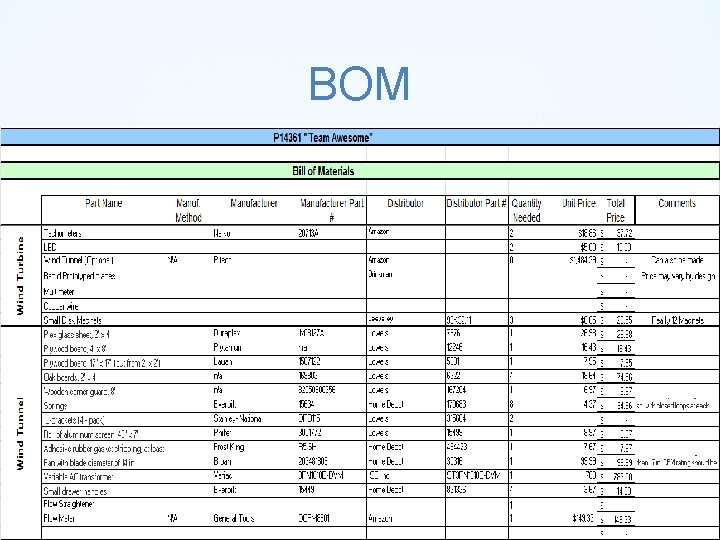 BOM 