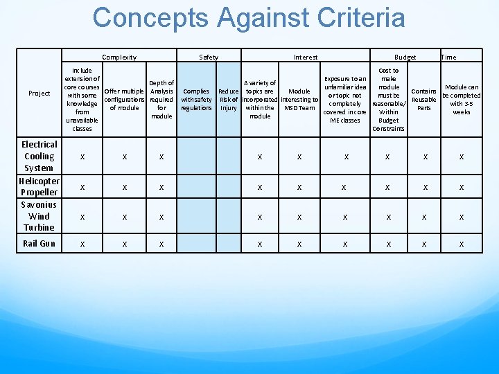 Concepts Against Criteria Complexity Project Electrical Cooling System Helicopter Propeller Savonius Wind Turbine Rail