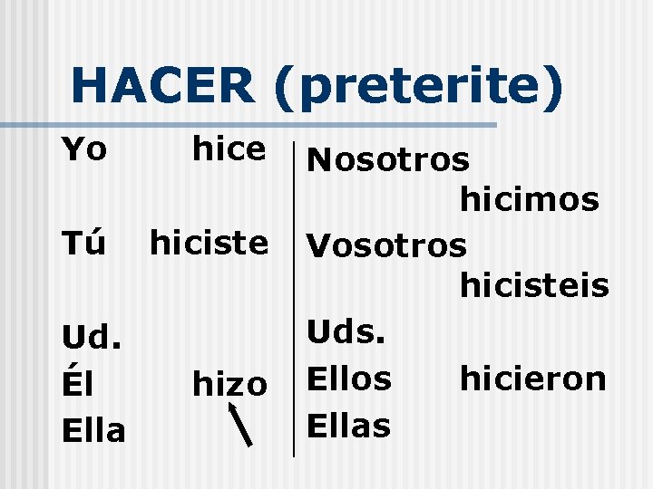 HACER (preterite) Yo hice Tú hiciste Ud. Él Ella hizo Nosotros hicimos Vosotros hicisteis
