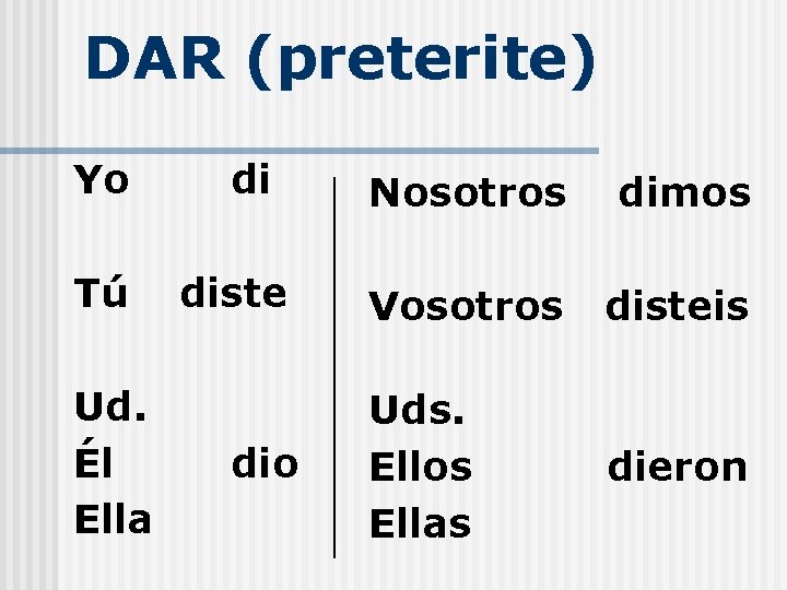 DAR (preterite) Yo Tú Ud. Él Ella di diste dio Nosotros dimos Vosotros disteis