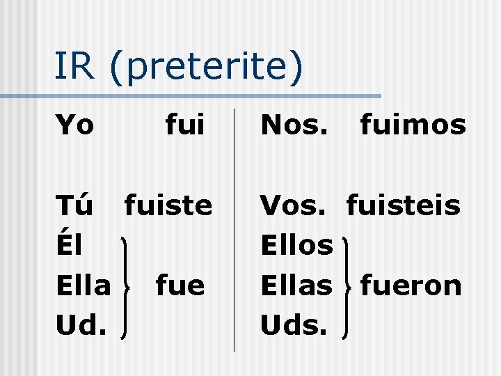 IR (preterite) Yo fui Tú fuiste Él Ella fue Ud. Nos. fuimos Vos. fuisteis