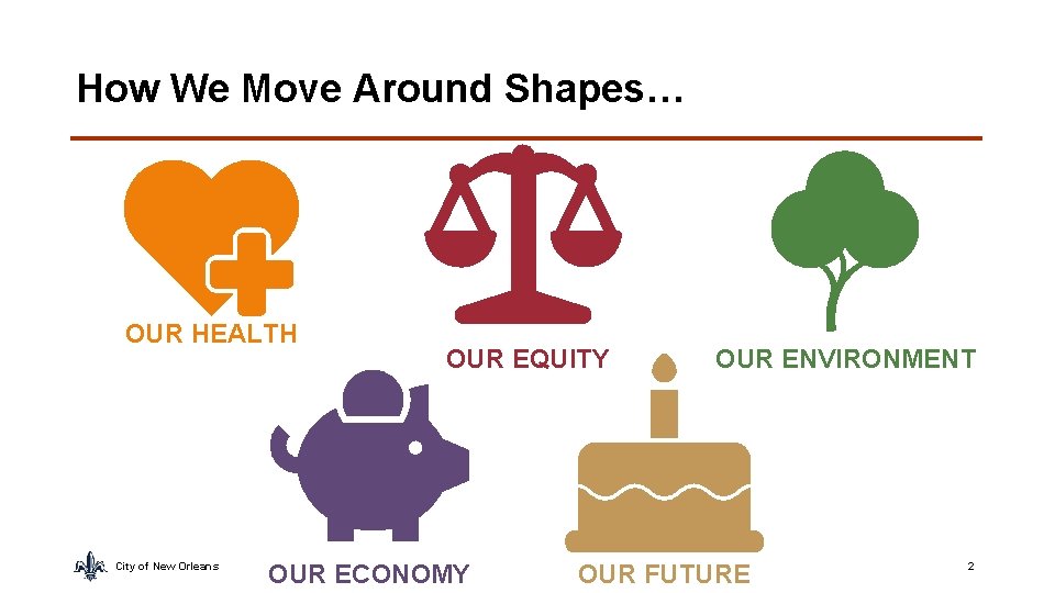 How We Move Around Shapes… OUR HEALTH City of New Orleans OUR EQUITY OUR
