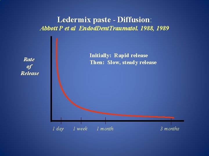 Ledermix paste - Diffusion: Diffusion Abbott P et al Endod. Dent. Traumatol. 1988, 1989