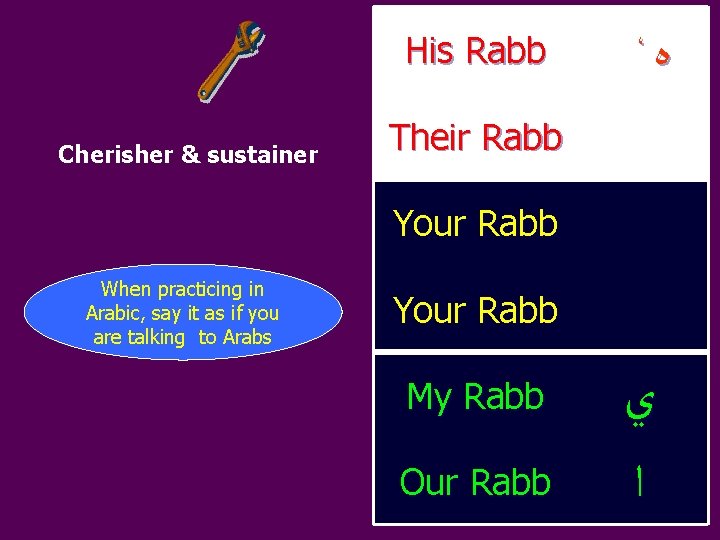 His Rabb Cherisher & sustainer ، ﻩ Their Rabb Your Rabb When practicing in