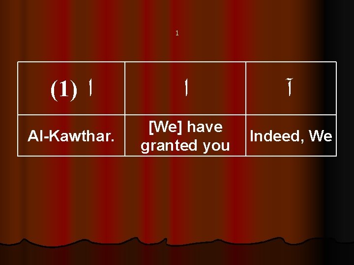 1 (1) ﺍ Al-Kawthar. ﺍ آ [We] have granted you Indeed, We 