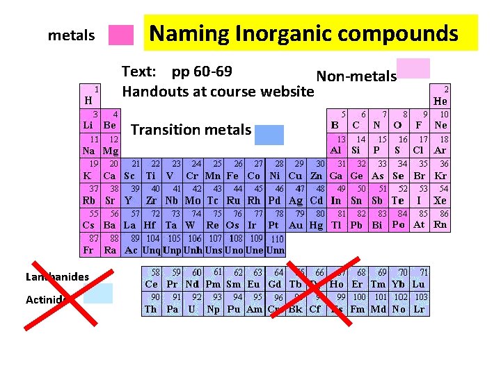metals Naming Inorganic compounds Text: pp 60 -69 Non-metals Handouts at course website Transition