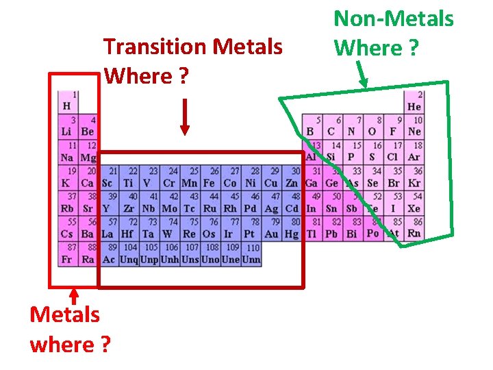 Transition Metals Where ? Metals where ? Non-Metals Where ? 