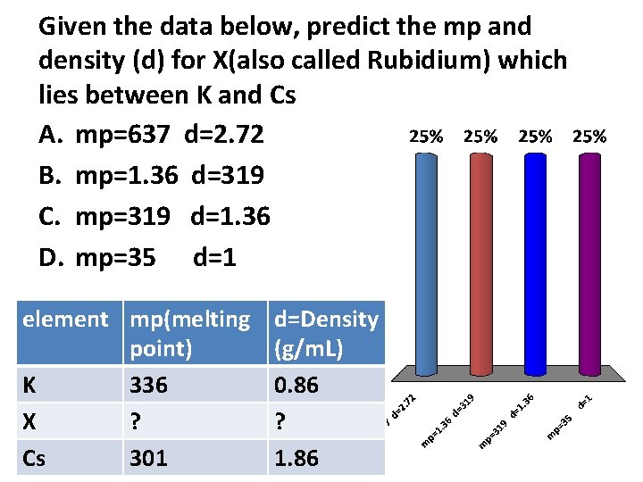 Given the data below, predict the mp and density (d) for X(also called Rubidium)
