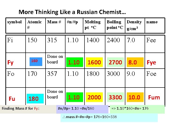More Thinking Like a Russian Chemist… symbol Atomic # Mass # #n/#p Melting pt