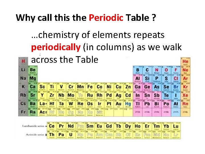 Why call this the Periodic Table ? …chemistry of elements repeats periodically (in columns)