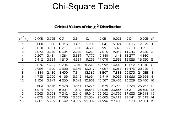 Chi-Square Table  Chi-Square Table