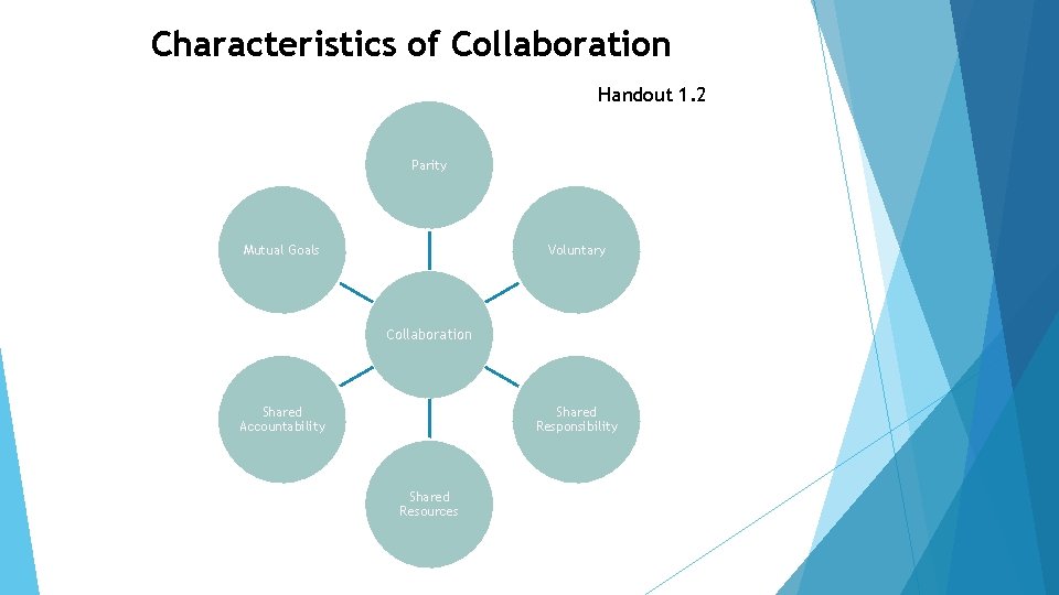 Characteristics of Collaboration Handout 1. 2 Parity Mutual Goals Voluntary Collaboration Shared Accountability Shared