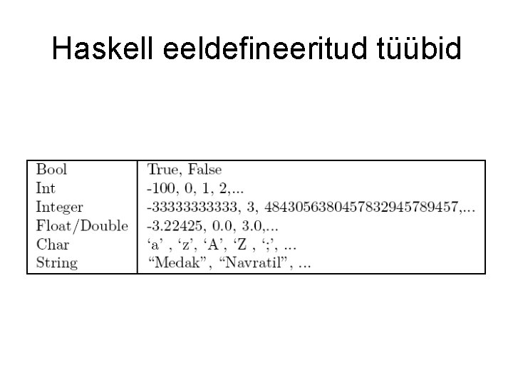 Haskell eeldefineeritud tüübid 