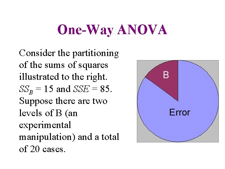 One-Way ANOVA Consider the partitioning of the sums of squares illustrated to the right.