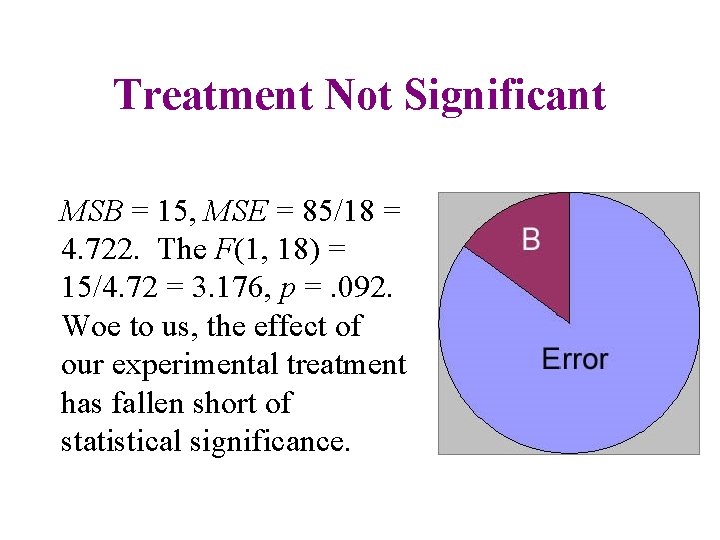 Treatment Not Significant MSB = 15, MSE = 85/18 = 4. 722. The F(1,