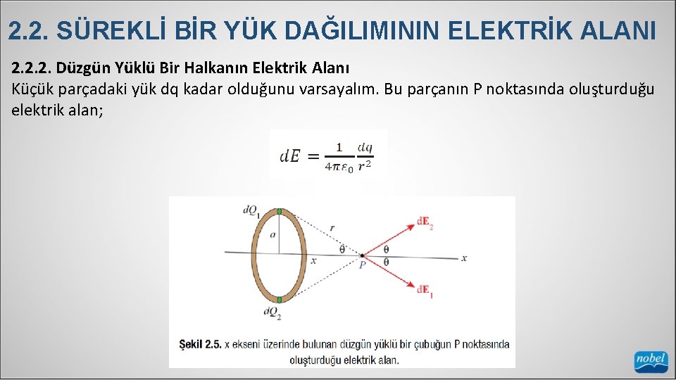 2. 2. SÜREKLİ BİR YÜK DAĞILIMININ ELEKTRİK ALANI 2. 2. 2. Düzgün Yüklü Bir