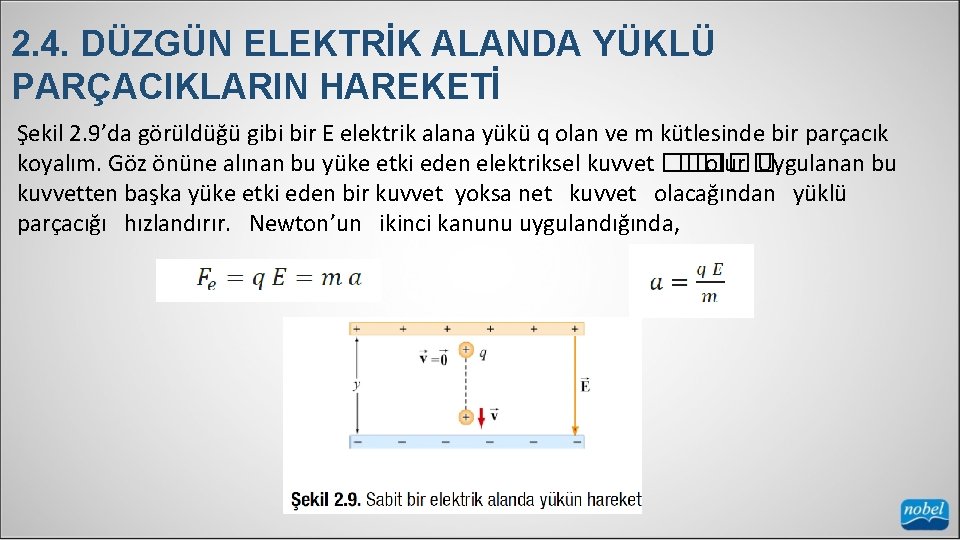 2. 4. DÜZGÜN ELEKTRİK ALANDA YÜKLÜ PARÇACIKLARIN HAREKETİ Şekil 2. 9’da görüldüğü gibi bir