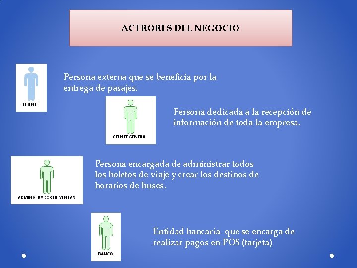 ACTRORES DEL NEGOCIO Persona externa que se beneficia por la entrega de pasajes. Persona