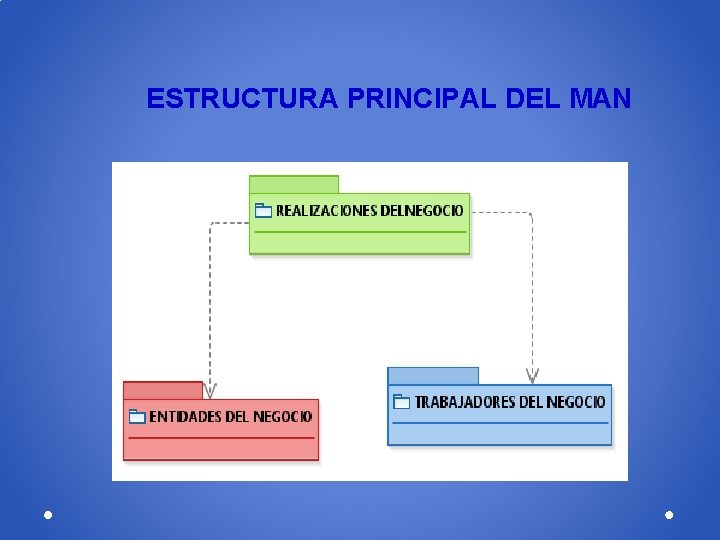 ESTRUCTURA PRINCIPAL DEL MAN 