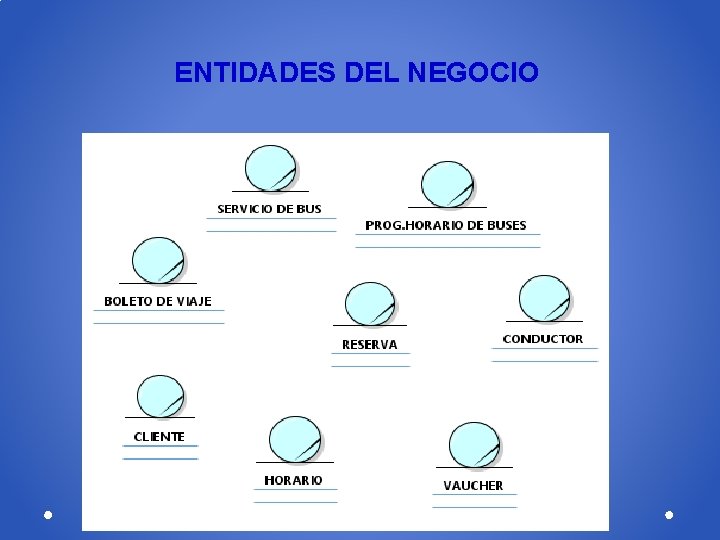 ENTIDADES DEL NEGOCIO 