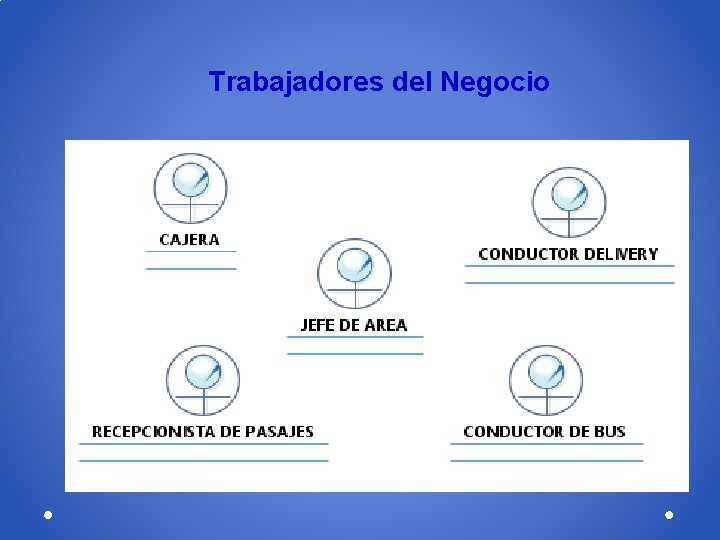 Trabajadores del Negocio 