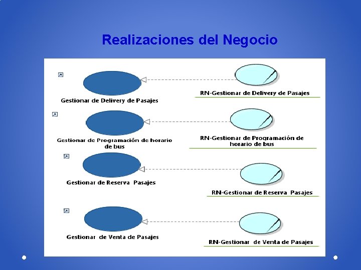 Realizaciones del Negocio 