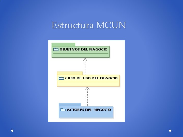 Estructura MCUN 