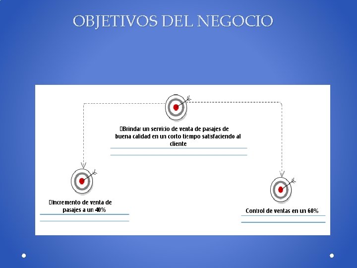 OBJETIVOS DEL NEGOCIO 