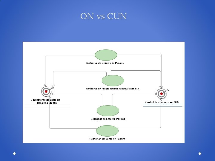 ON vs CUN 