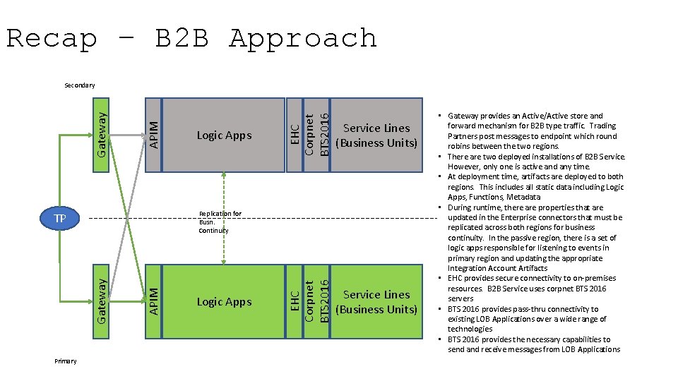 Recap – B 2 B Approach EHC Corpnet BTS 2016 Service Lines (Business Units)