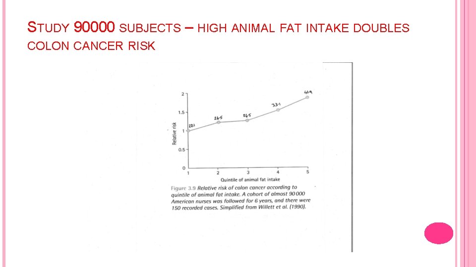 STUDY 90000 SUBJECTS – HIGH ANIMAL FAT INTAKE DOUBLES COLON CANCER RISK 