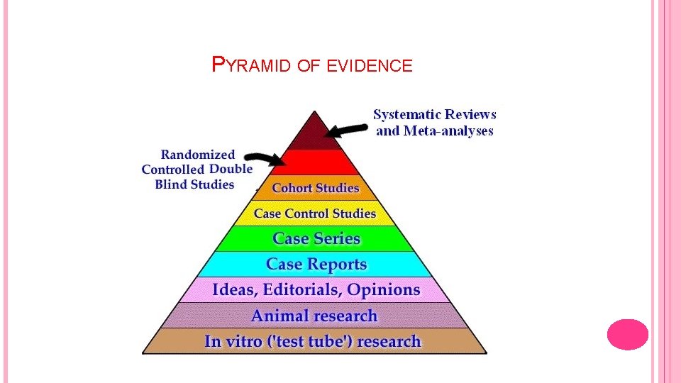 PYRAMID OF EVIDENCE 